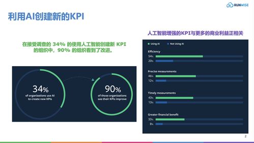 創新指南 以AI驅動戰略增長，重塑關鍵績效指標（KPI）在組織中的應用