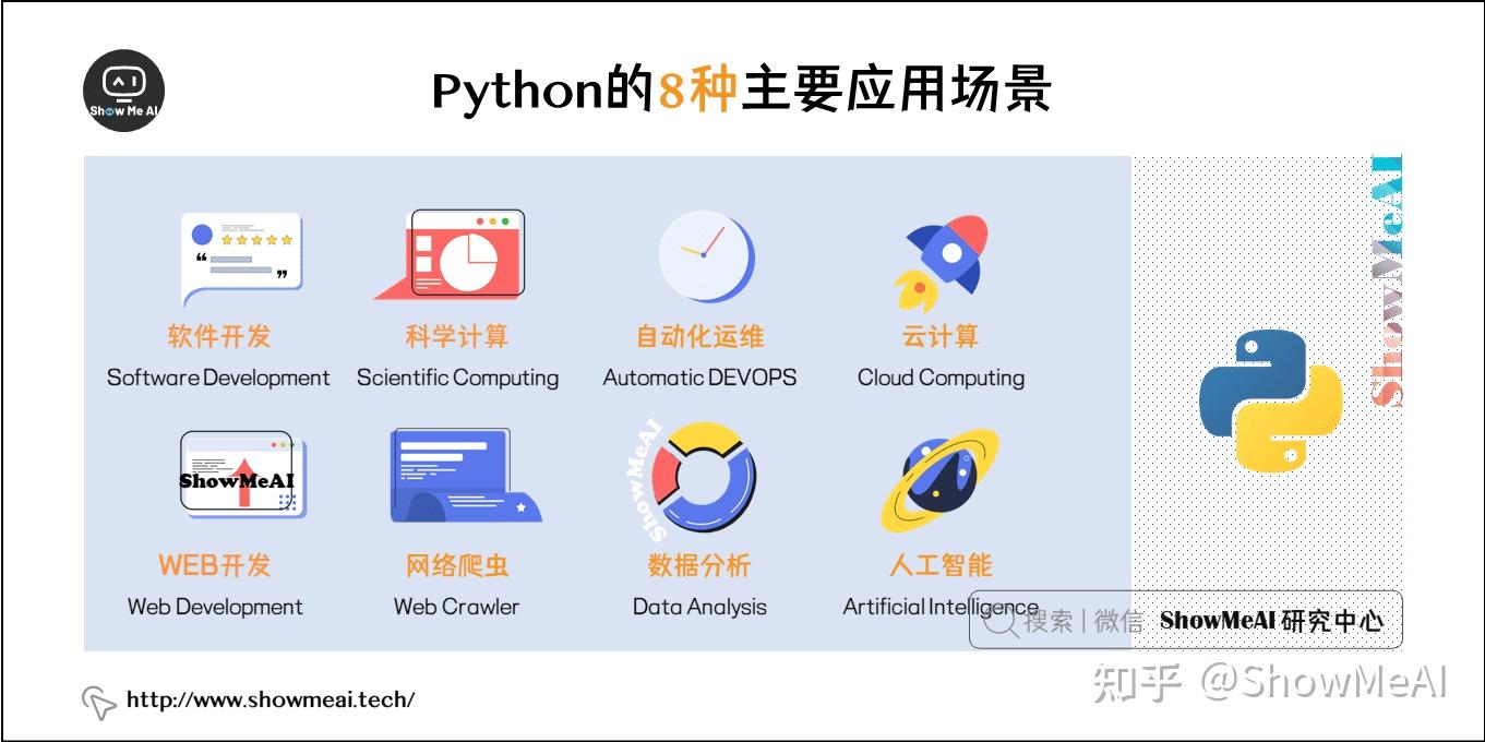 Python的8種主要應用場景 從常規軟件開發到人工智能的全面解析