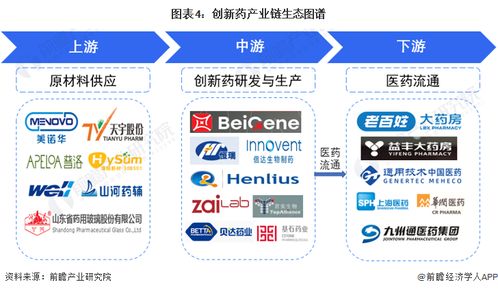 預見2023 2023年中國創新藥行業全景圖譜 附市場規模 競爭格局和發展前景等